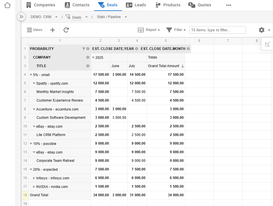 Pivot table report